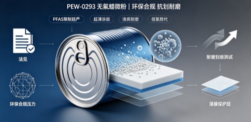 罐听涂料无氟蜡微粉PEW-0293：满足环保法规要求，解决运输刮花提升抗划伤性能