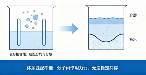 水性皮边油蜡乳液选购指南：天诗PEW-2018——哑光、耐磨、防粘、不稳泡