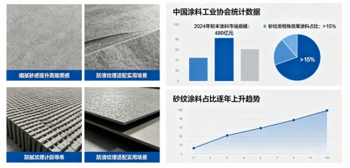 粉末涂料砂纹效果提升攻略：天诗系列砂纹蜡深度评测